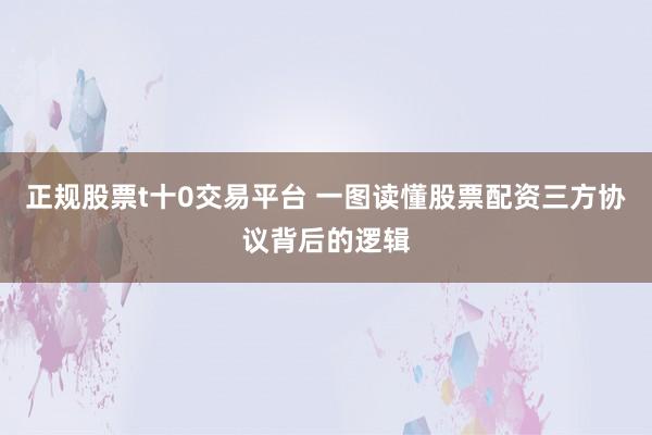正规股票t十0交易平台 一图读懂股票配资三方协议背后的逻辑